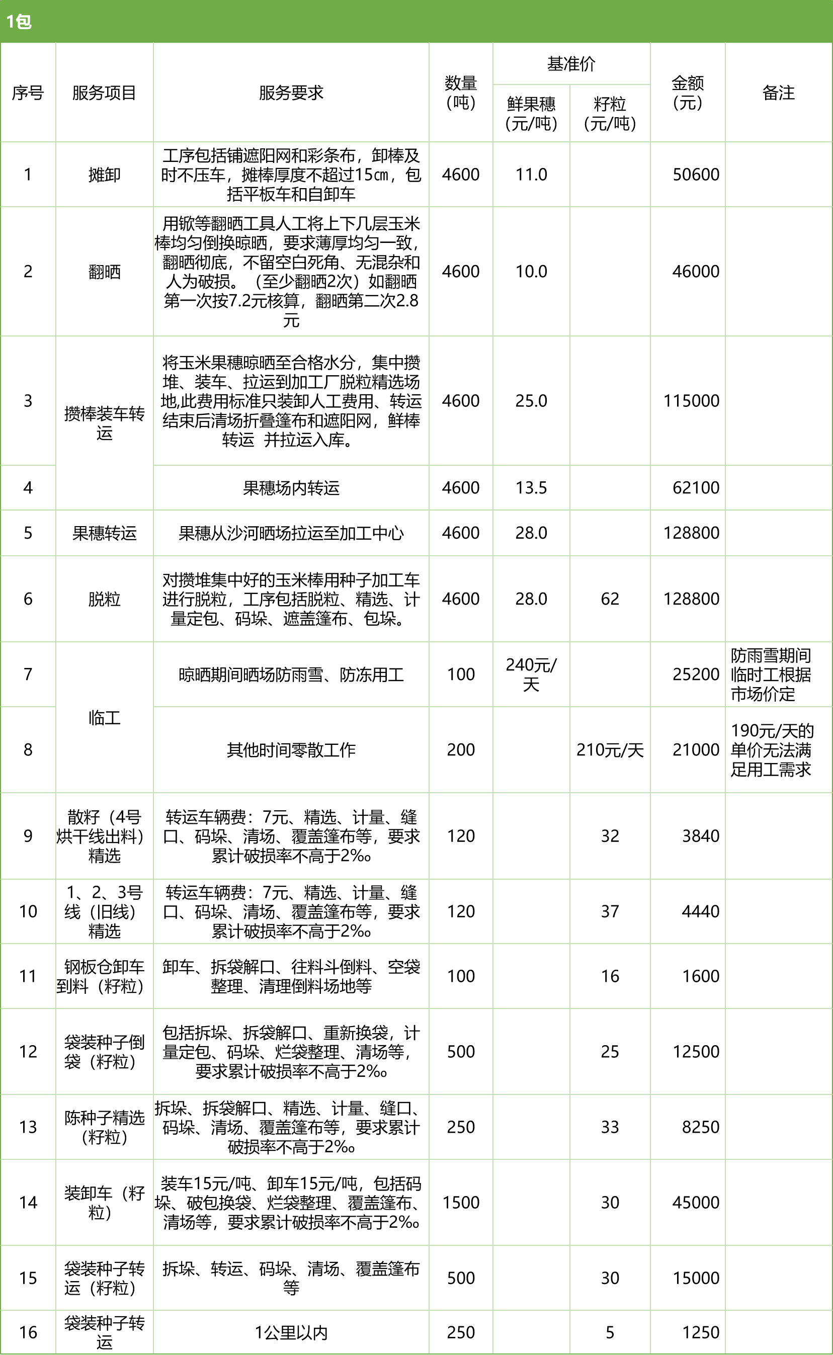 甘肅省敦煌種業(yè)集團股份有限公司玉米種子分公司2025年鮮果穗晾曬、精選勞務(wù)外包服務(wù)項目競爭性磋商公告