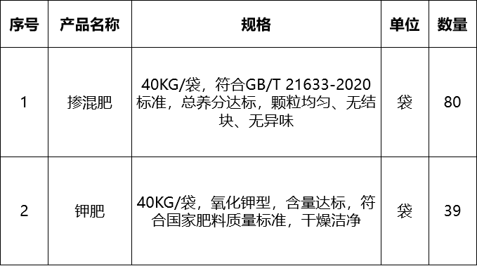 甘肅省敦煌種業(yè)集團(tuán)股份有限公司研究院東北育種站2026年化肥購置詢價(jià)公告
