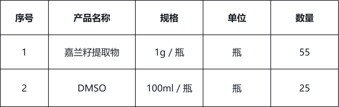 甘肅省敦煌種業(yè)集團(tuán)股份有限公司研究院加倍試劑采購(gòu)詢價(jià)公告